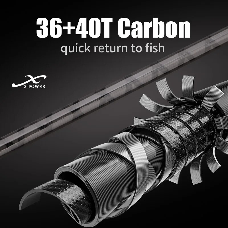 ROLLFISH Shore Jigging Fishing - Fishing Rod Surf review and price