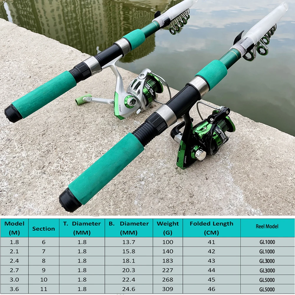 Super Hard Sea Fishing Rod Set - Fishing Rod Combo review and price