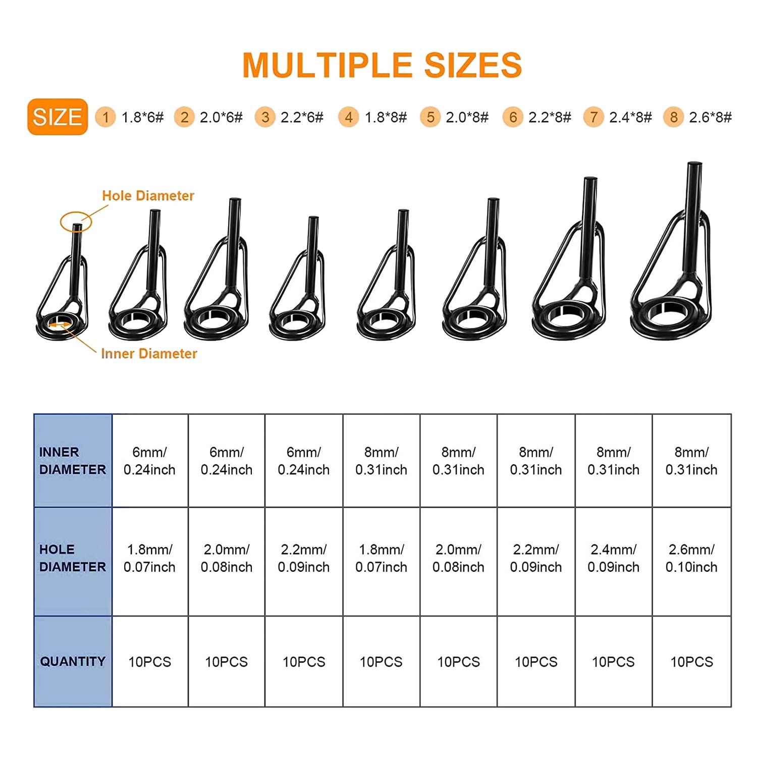 A69P-80 Pieces Fishing Rod Tip - Fishing Rod Guide Replacement review and price